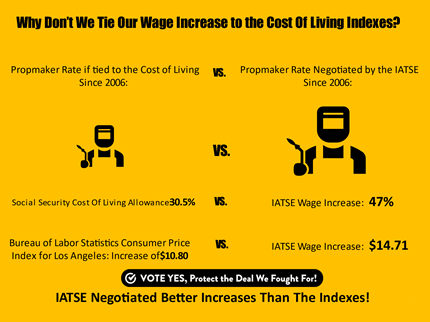 20211109 Why Dont We Tie Our Wages